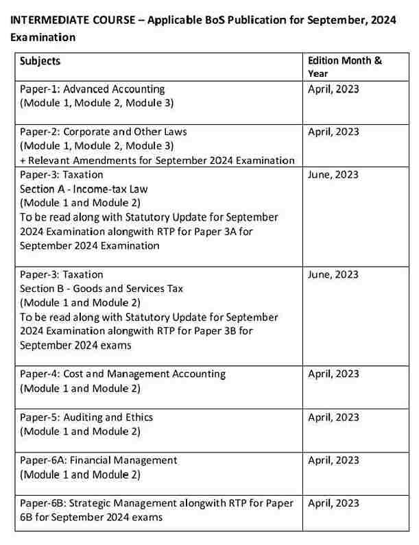 CA Intermediate Exam