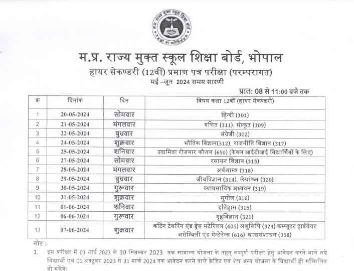 Ruk Jana Nahi Yojana 10th 12th Result