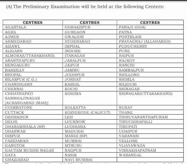 UPSC Indian Forest Service